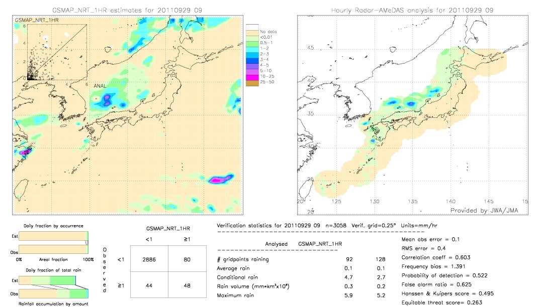 GSMaP NRT validation image.  2011/09/29 09 