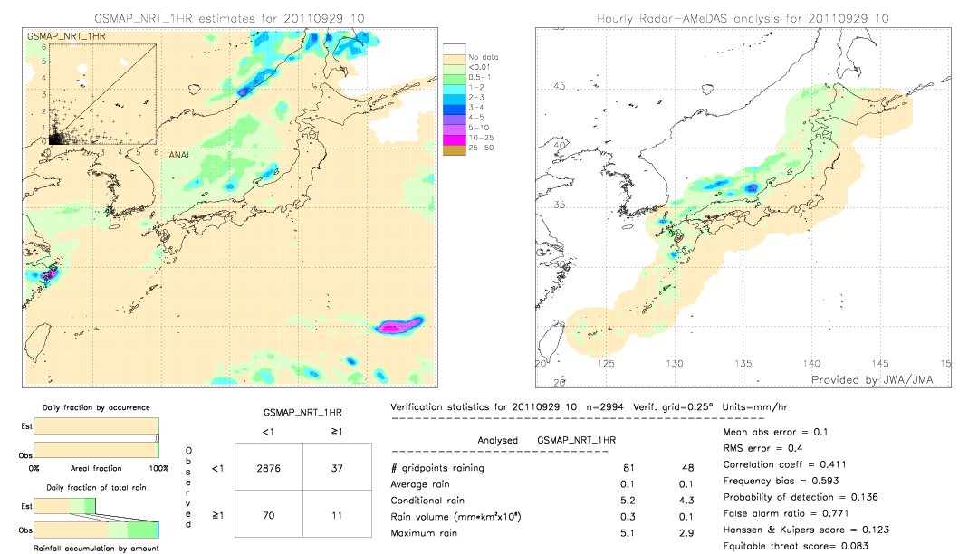 GSMaP NRT validation image.  2011/09/29 10 