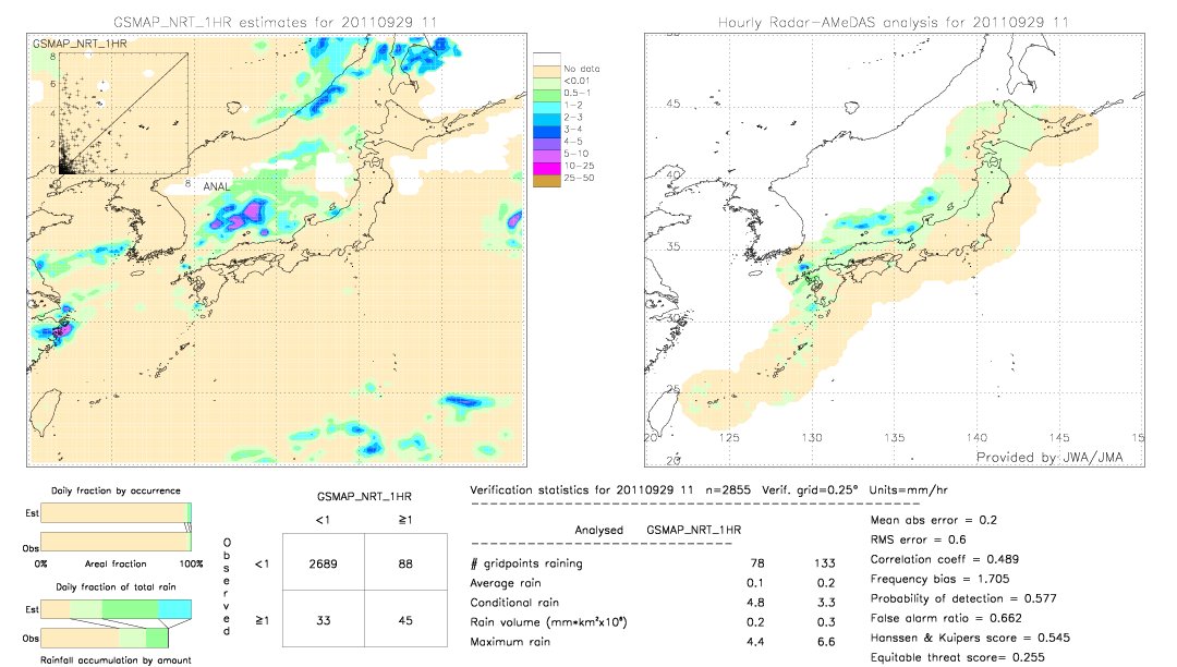 GSMaP NRT validation image.  2011/09/29 11 