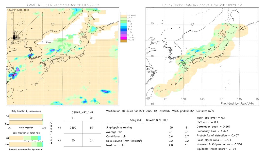 GSMaP NRT validation image.  2011/09/29 12 