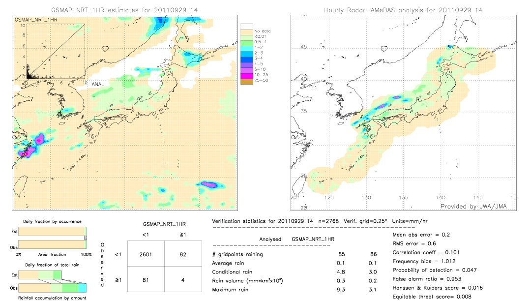 GSMaP NRT validation image.  2011/09/29 14 