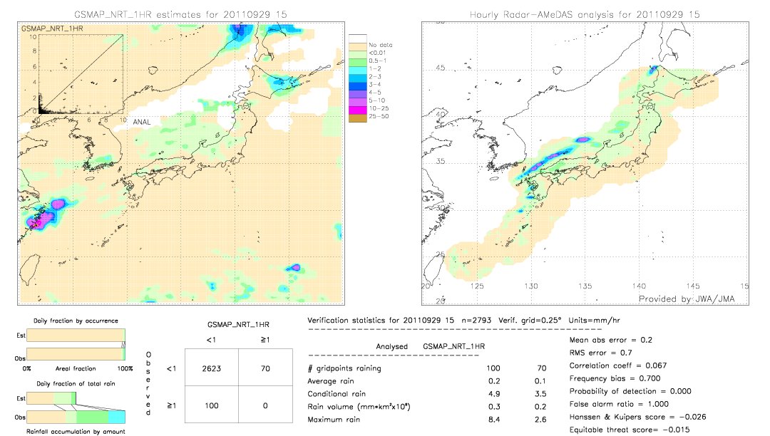 GSMaP NRT validation image.  2011/09/29 15 