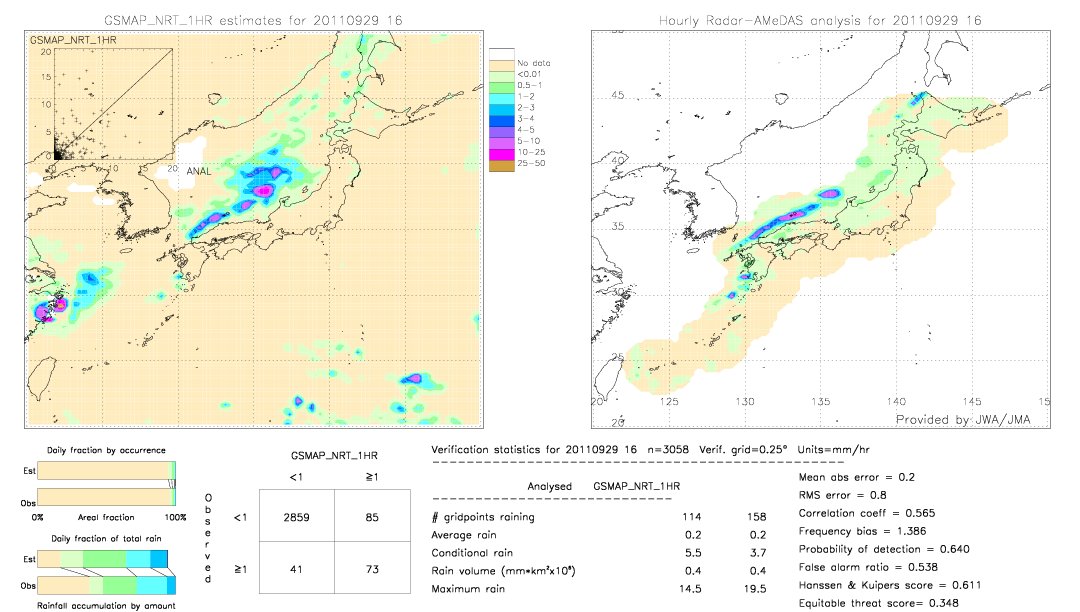 GSMaP NRT validation image.  2011/09/29 16 