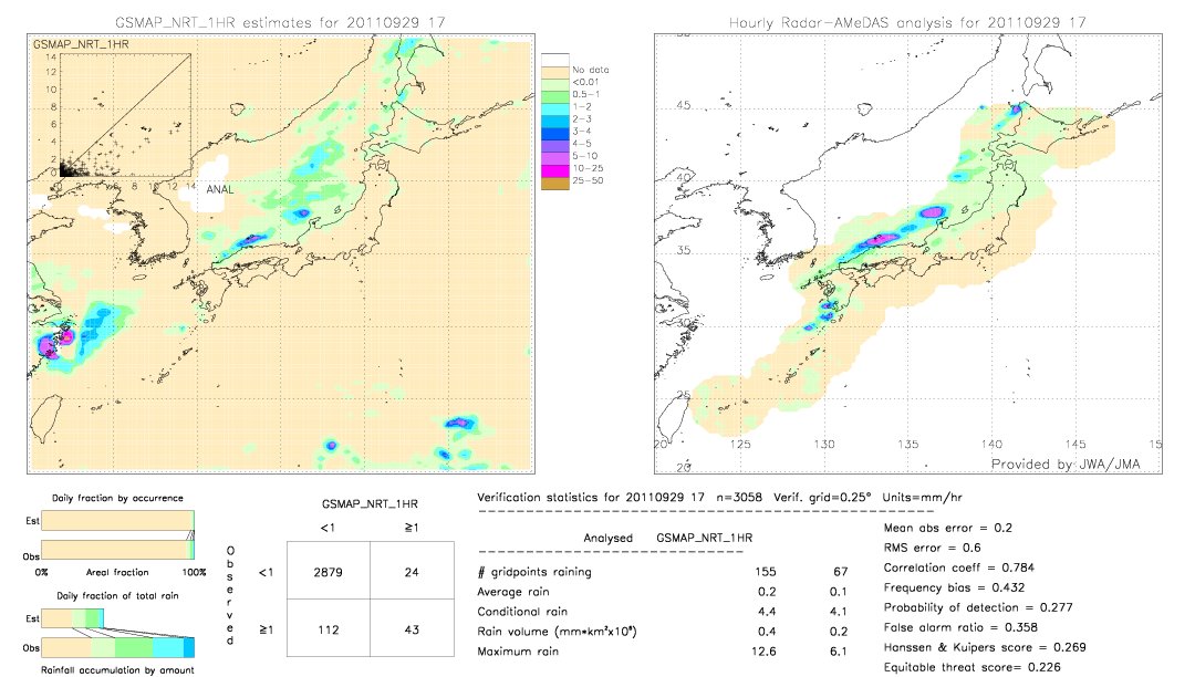 GSMaP NRT validation image.  2011/09/29 17 