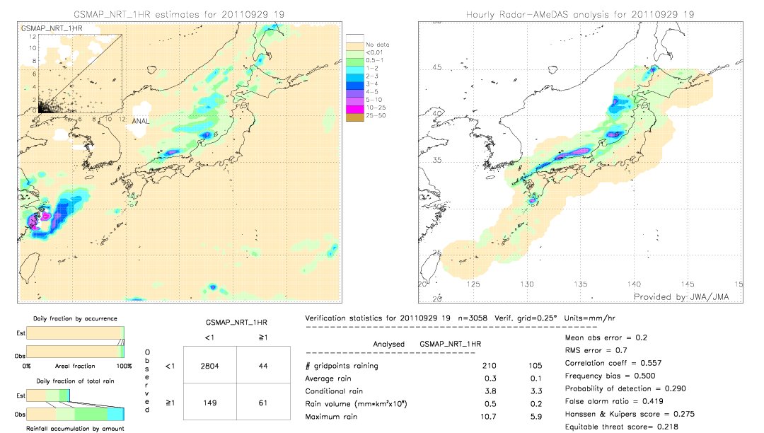 GSMaP NRT validation image.  2011/09/29 19 