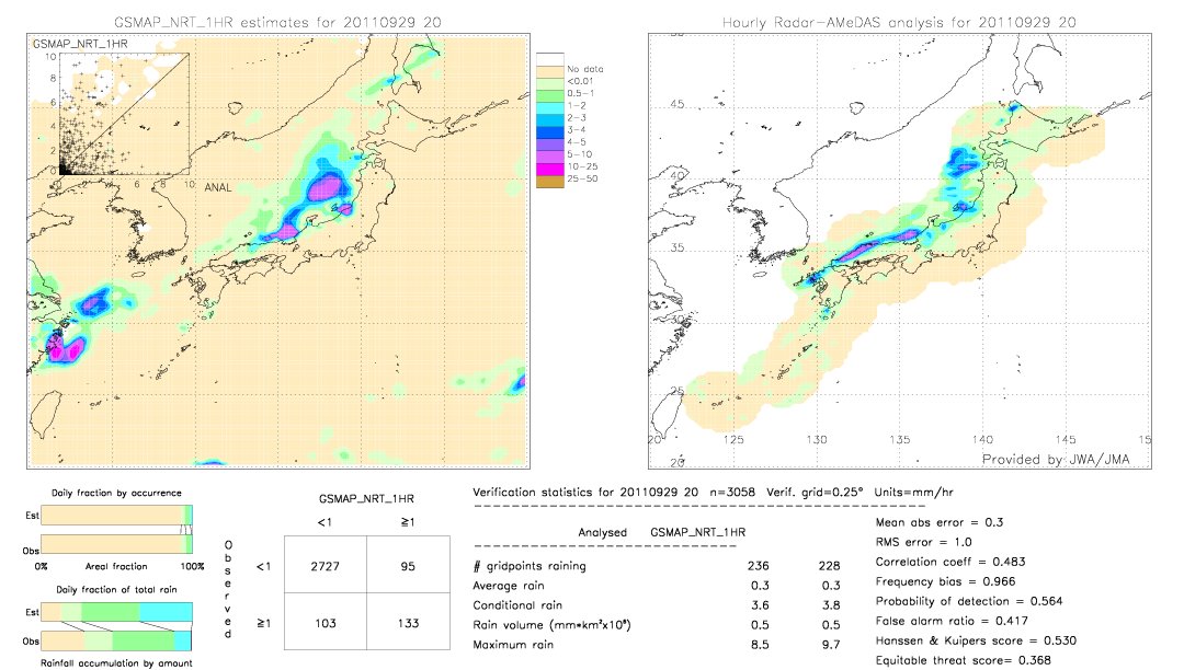 GSMaP NRT validation image.  2011/09/29 20 