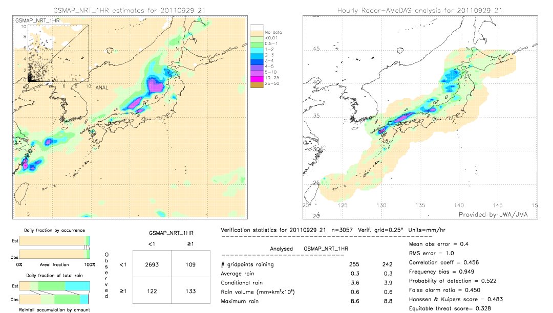 GSMaP NRT validation image.  2011/09/29 21 