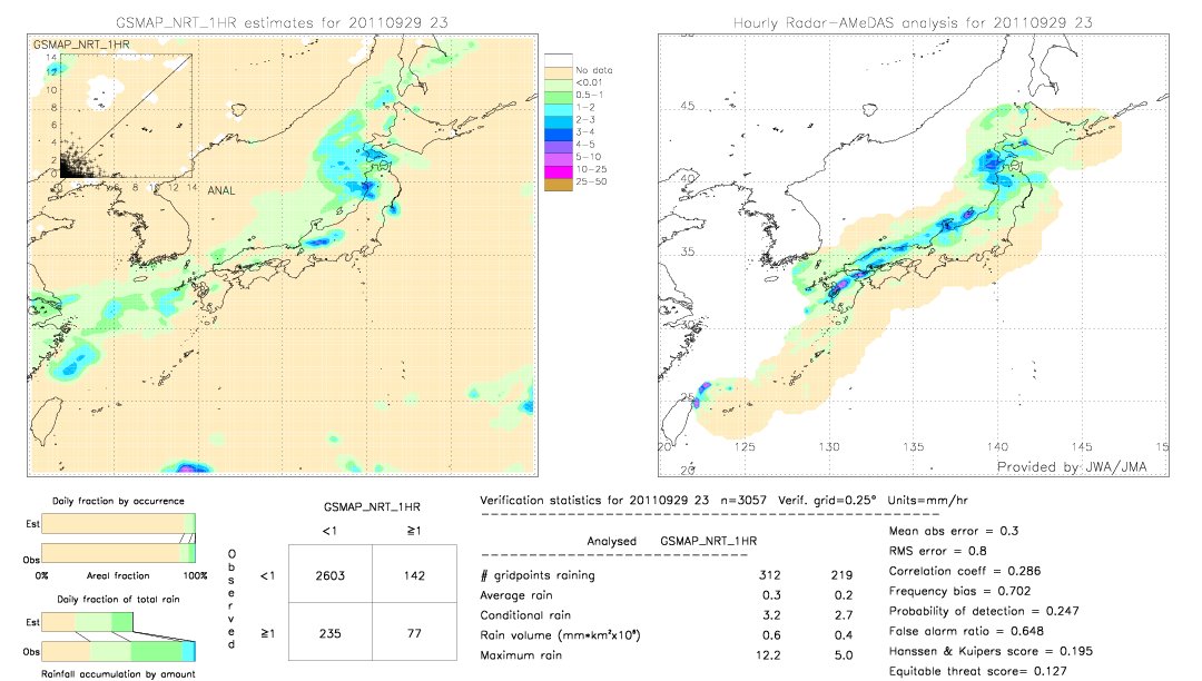 GSMaP NRT validation image.  2011/09/29 23 