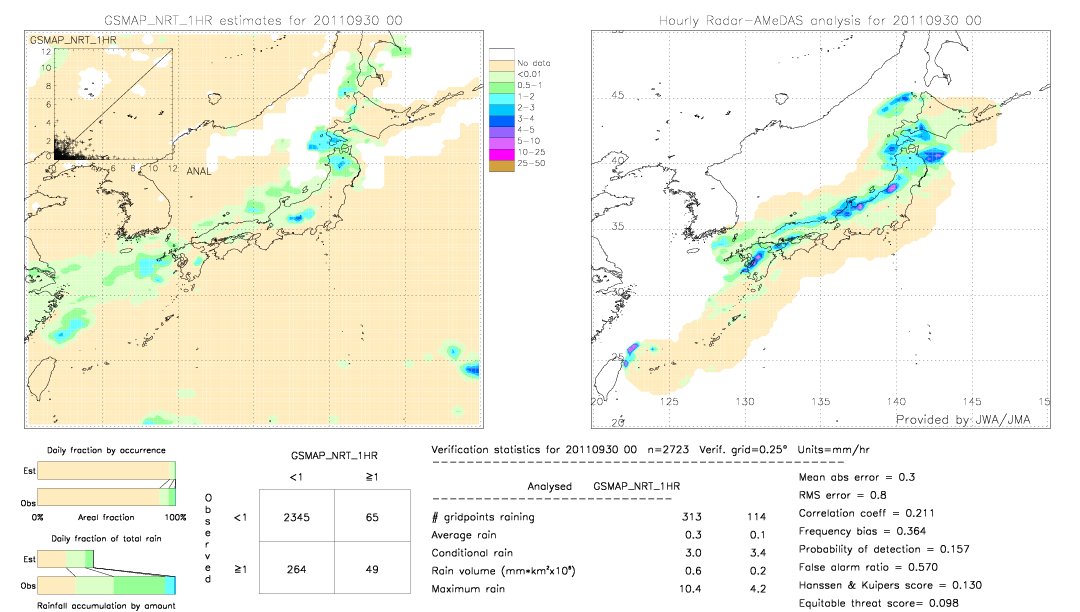 GSMaP NRT validation image.  2011/09/30 00 