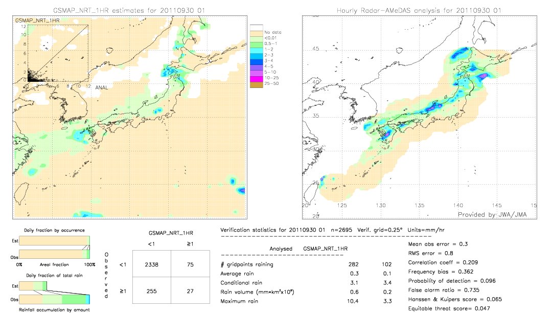 GSMaP NRT validation image.  2011/09/30 01 