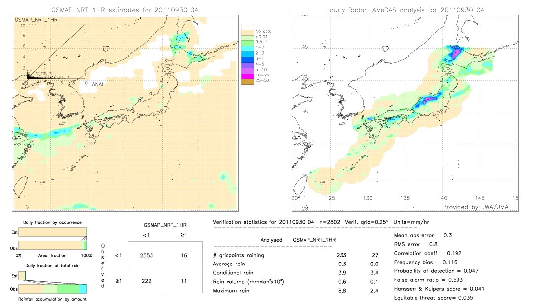 GSMaP NRT validation image.  2011/09/30 04 