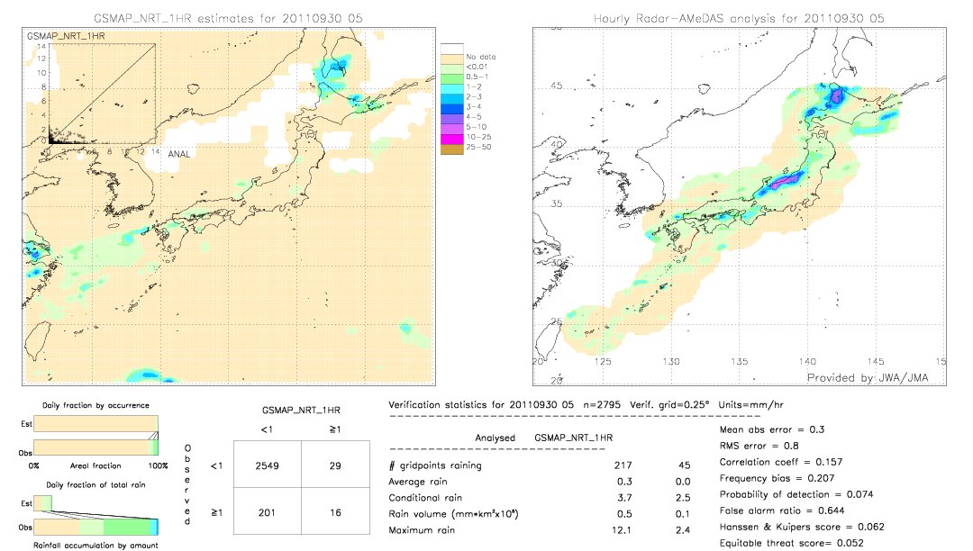 GSMaP NRT validation image.  2011/09/30 05 