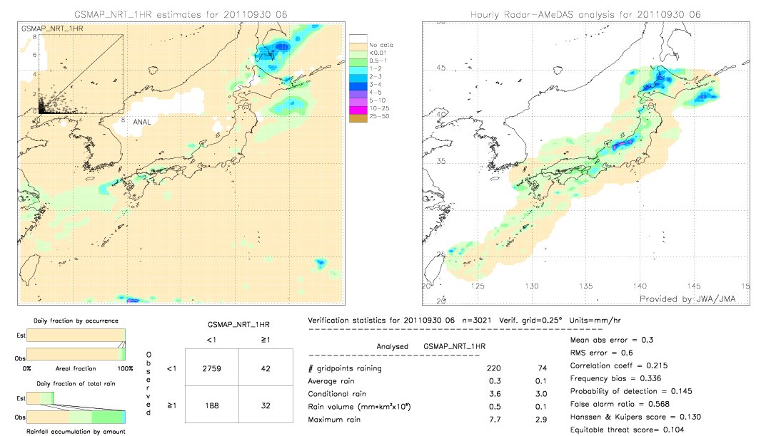 GSMaP NRT validation image.  2011/09/30 06 