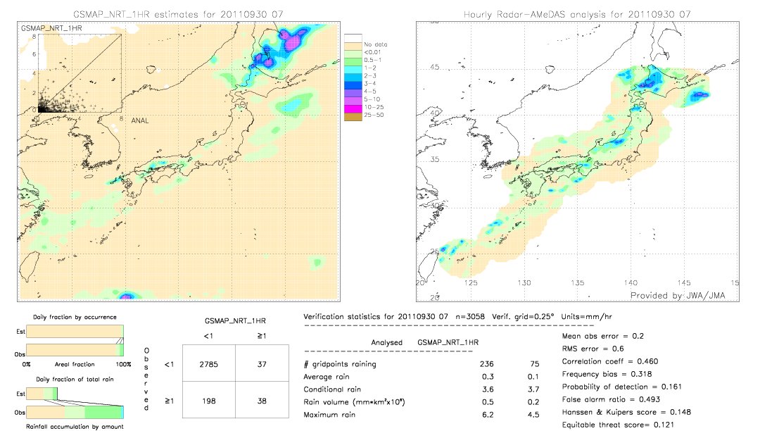 GSMaP NRT validation image.  2011/09/30 07 