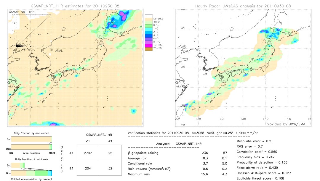 GSMaP NRT validation image.  2011/09/30 08 