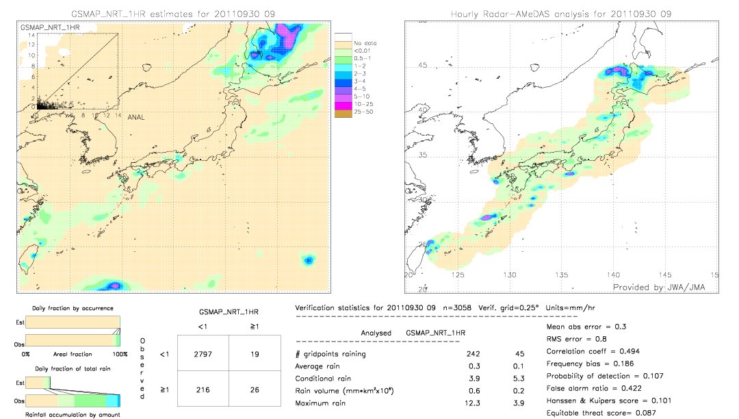 GSMaP NRT validation image.  2011/09/30 09 