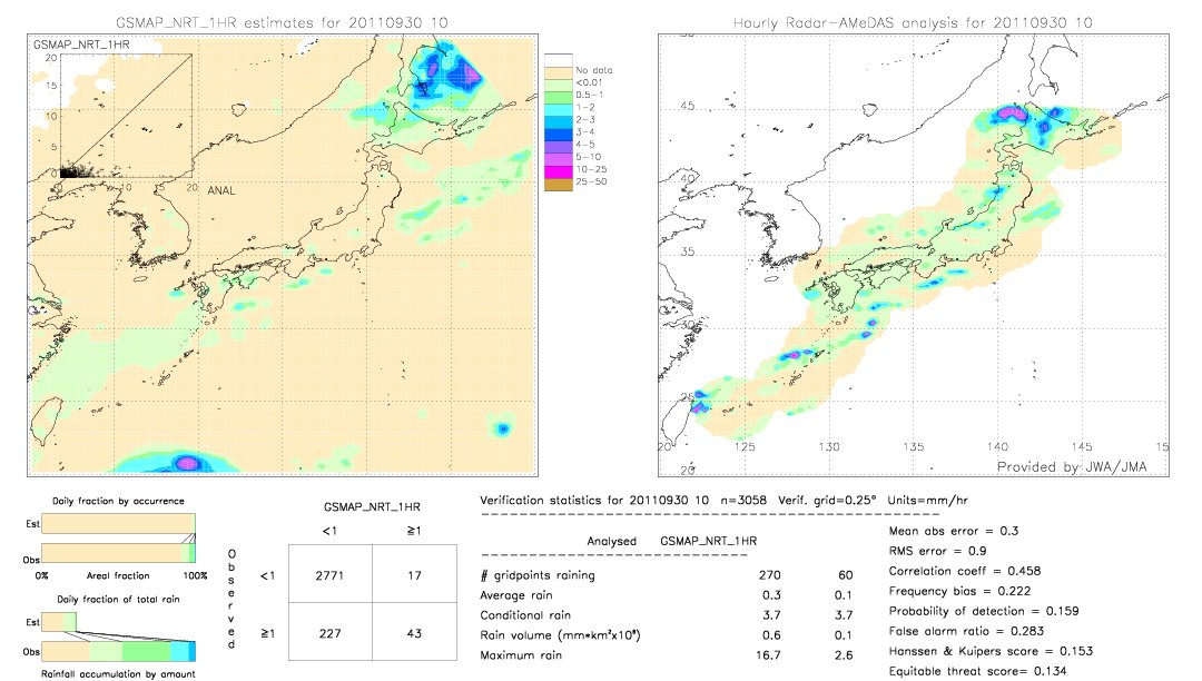 GSMaP NRT validation image.  2011/09/30 10 