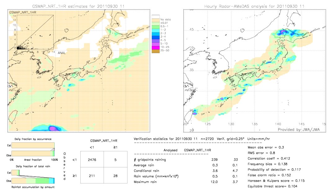 GSMaP NRT validation image.  2011/09/30 11 