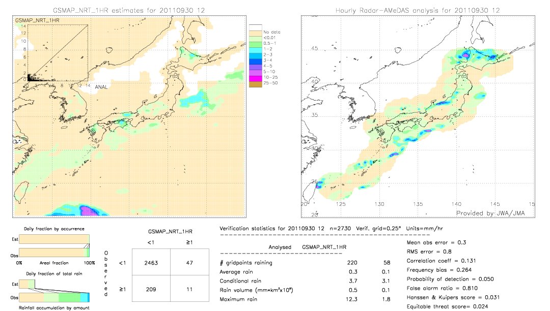 GSMaP NRT validation image.  2011/09/30 12 