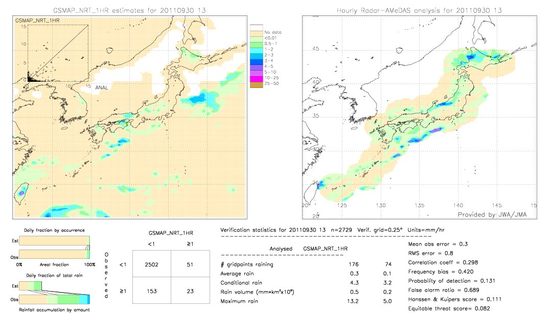 GSMaP NRT validation image.  2011/09/30 13 