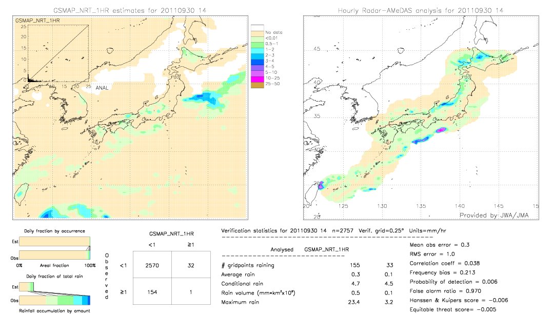 GSMaP NRT validation image.  2011/09/30 14 