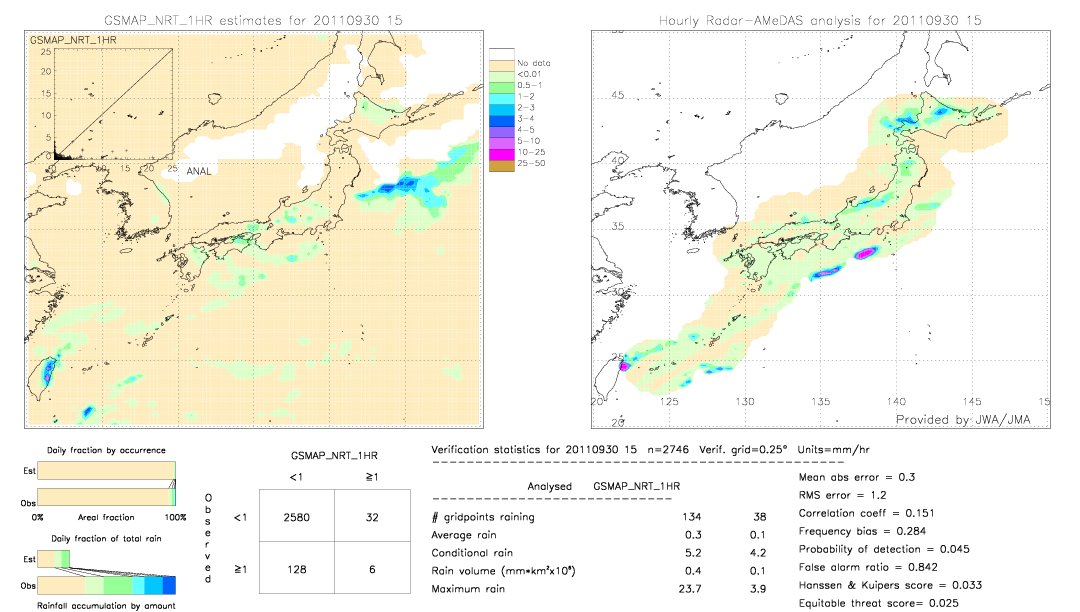 GSMaP NRT validation image.  2011/09/30 15 