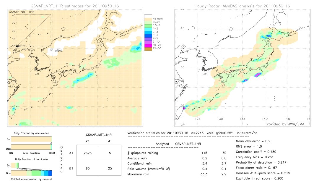 GSMaP NRT validation image.  2011/09/30 16 