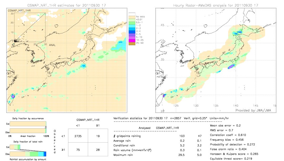 GSMaP NRT validation image.  2011/09/30 17 