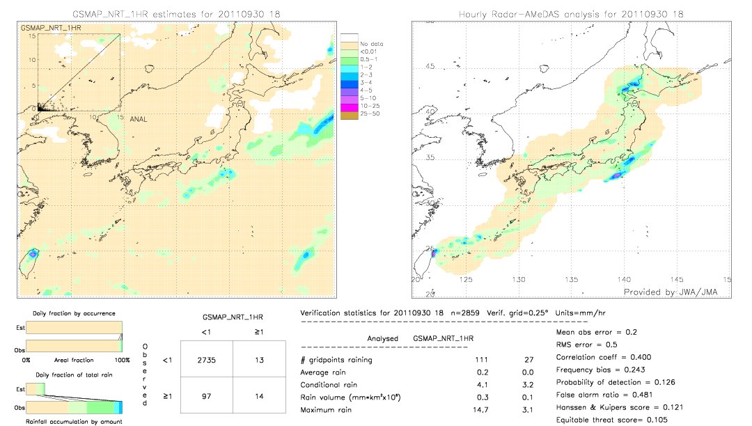 GSMaP NRT validation image.  2011/09/30 18 