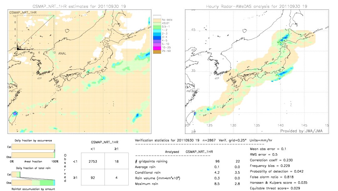 GSMaP NRT validation image.  2011/09/30 19 