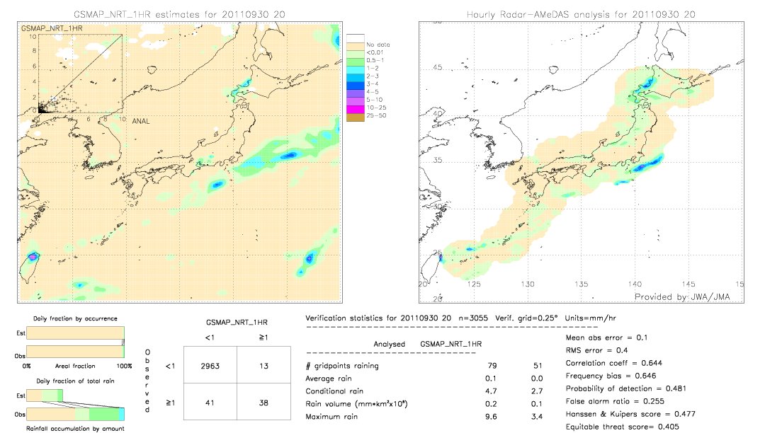 GSMaP NRT validation image.  2011/09/30 20 