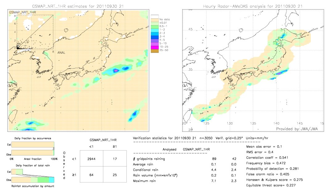 GSMaP NRT validation image.  2011/09/30 21 