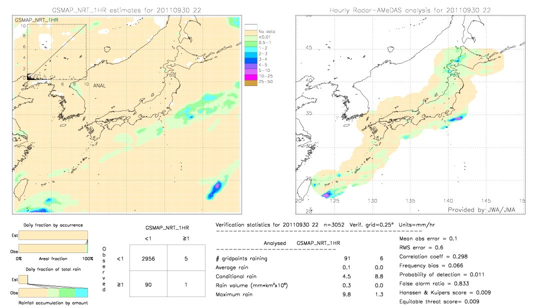 GSMaP NRT validation image.  2011/09/30 22 