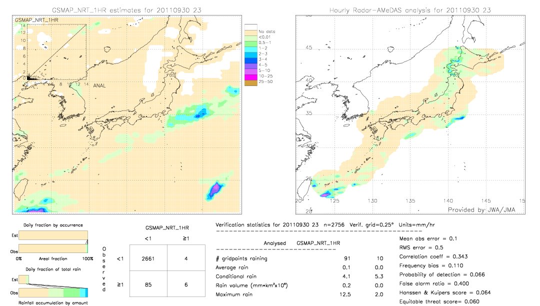 GSMaP NRT validation image.  2011/09/30 23 