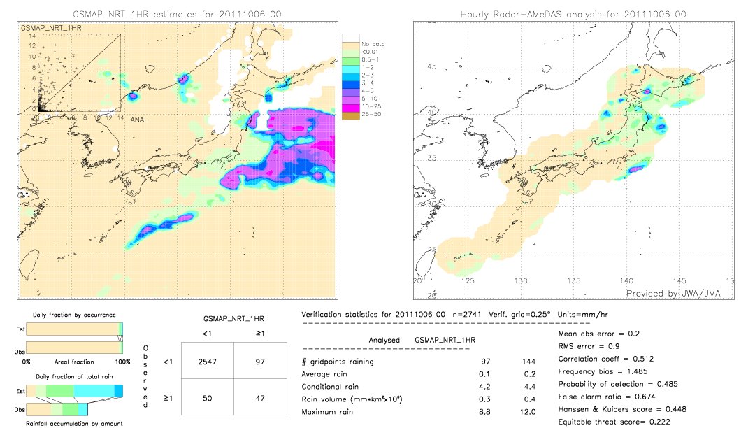 GSMaP NRT validation image.  2011/10/06 00 