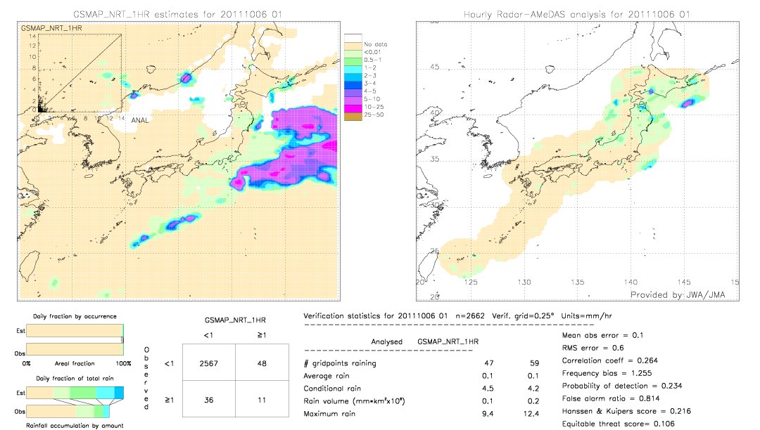 GSMaP NRT validation image.  2011/10/06 01 