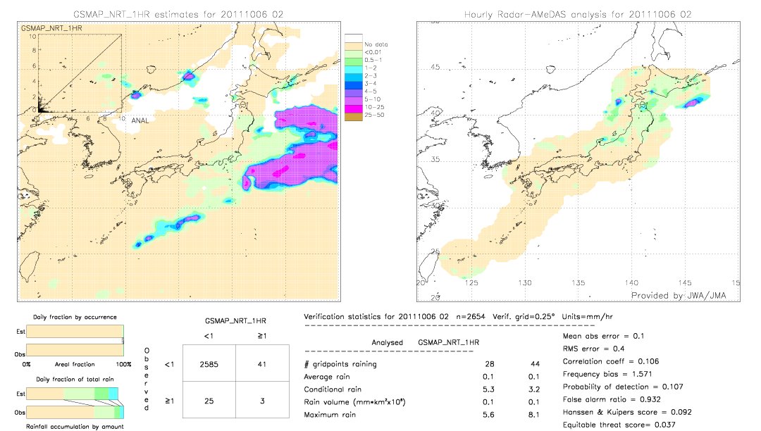 GSMaP NRT validation image.  2011/10/06 02 