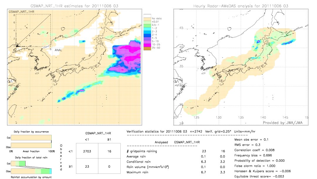 GSMaP NRT validation image.  2011/10/06 03 