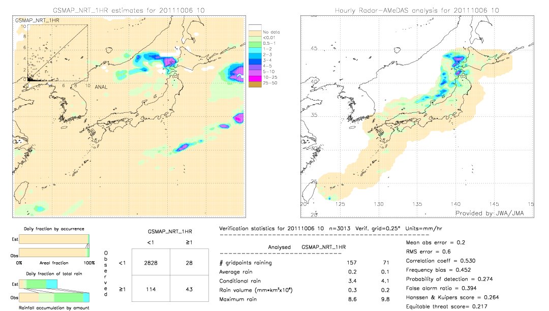 GSMaP NRT validation image.  2011/10/06 10 