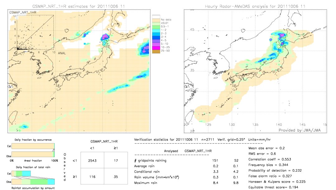 GSMaP NRT validation image.  2011/10/06 11 