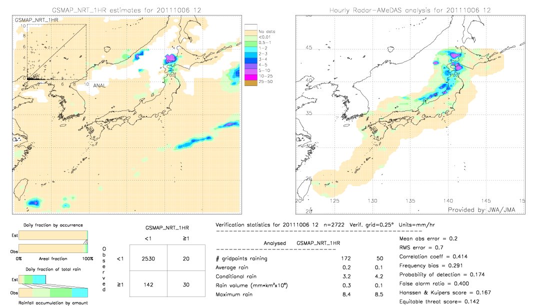 GSMaP NRT validation image.  2011/10/06 12 