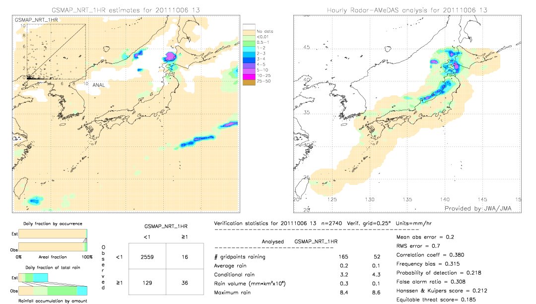 GSMaP NRT validation image.  2011/10/06 13 