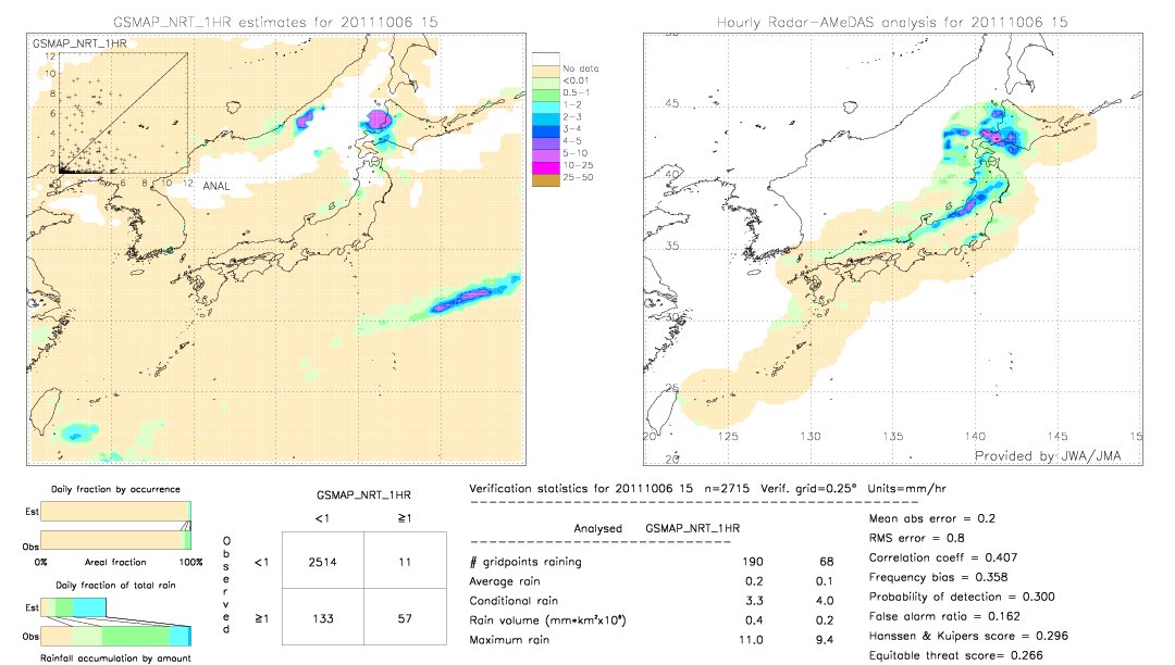 GSMaP NRT validation image.  2011/10/06 15 