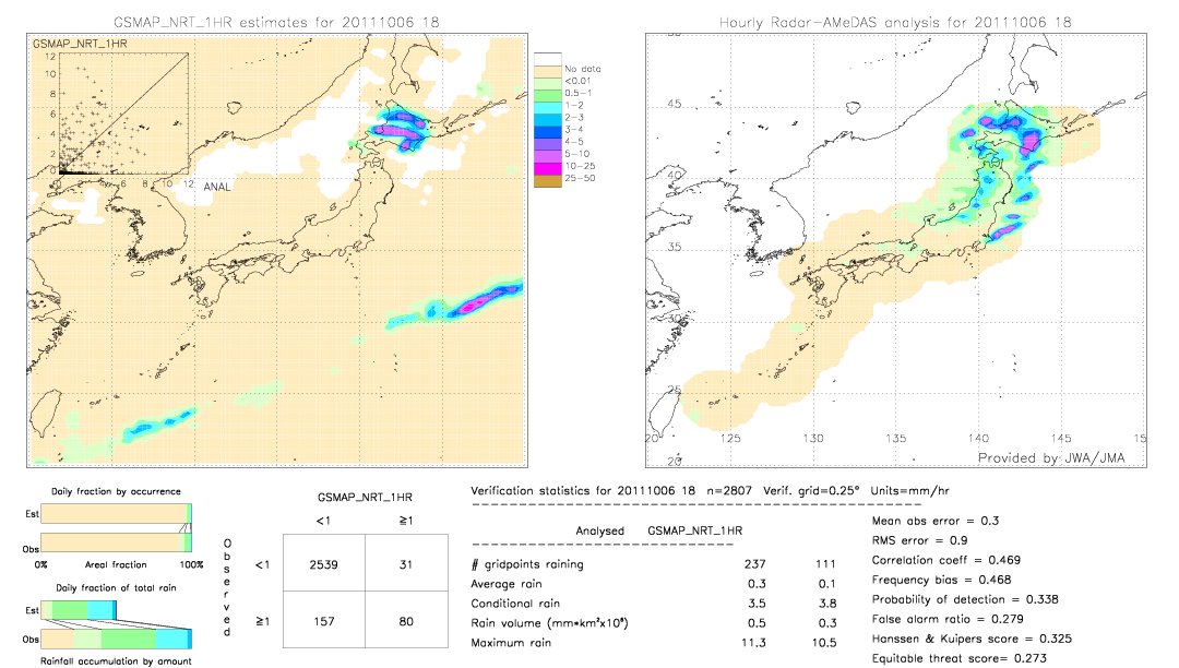 GSMaP NRT validation image.  2011/10/06 18 