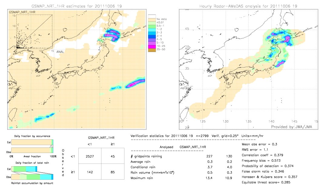 GSMaP NRT validation image.  2011/10/06 19 