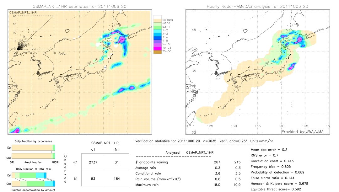 GSMaP NRT validation image.  2011/10/06 20 