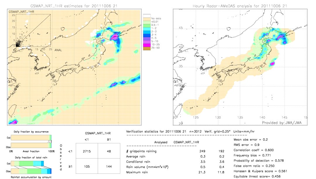 GSMaP NRT validation image.  2011/10/06 21 