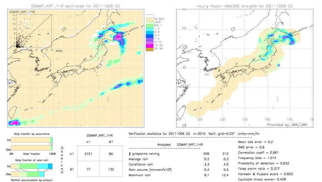 GSMaP NRT validation image.  2011/10/06 22 