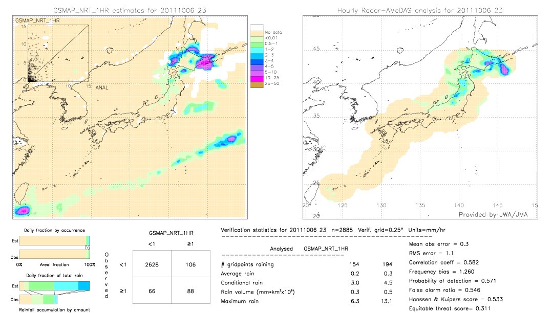 GSMaP NRT validation image.  2011/10/06 23 