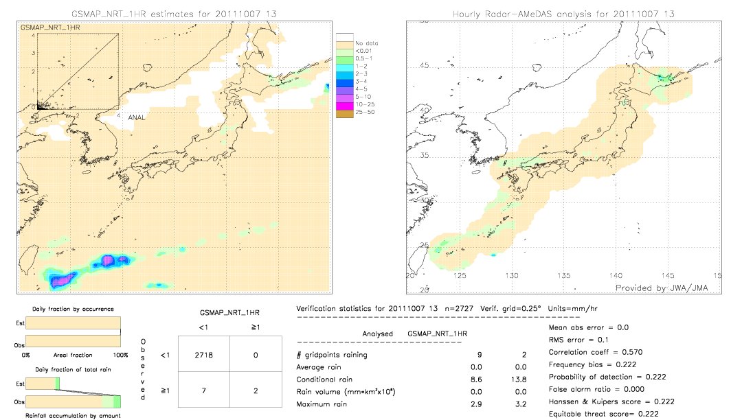 GSMaP NRT validation image.  2011/10/07 13 